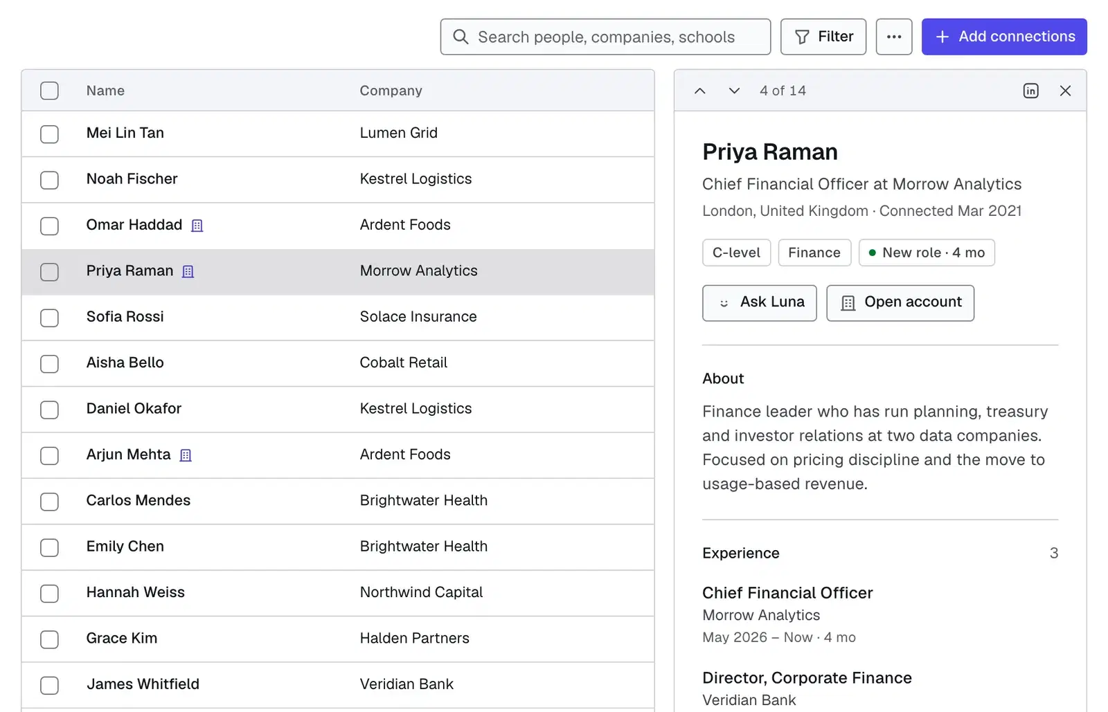 My Network with suggested filters for Decision makers, New in role and At key accounts. A panel shows one person's role, experience and education.