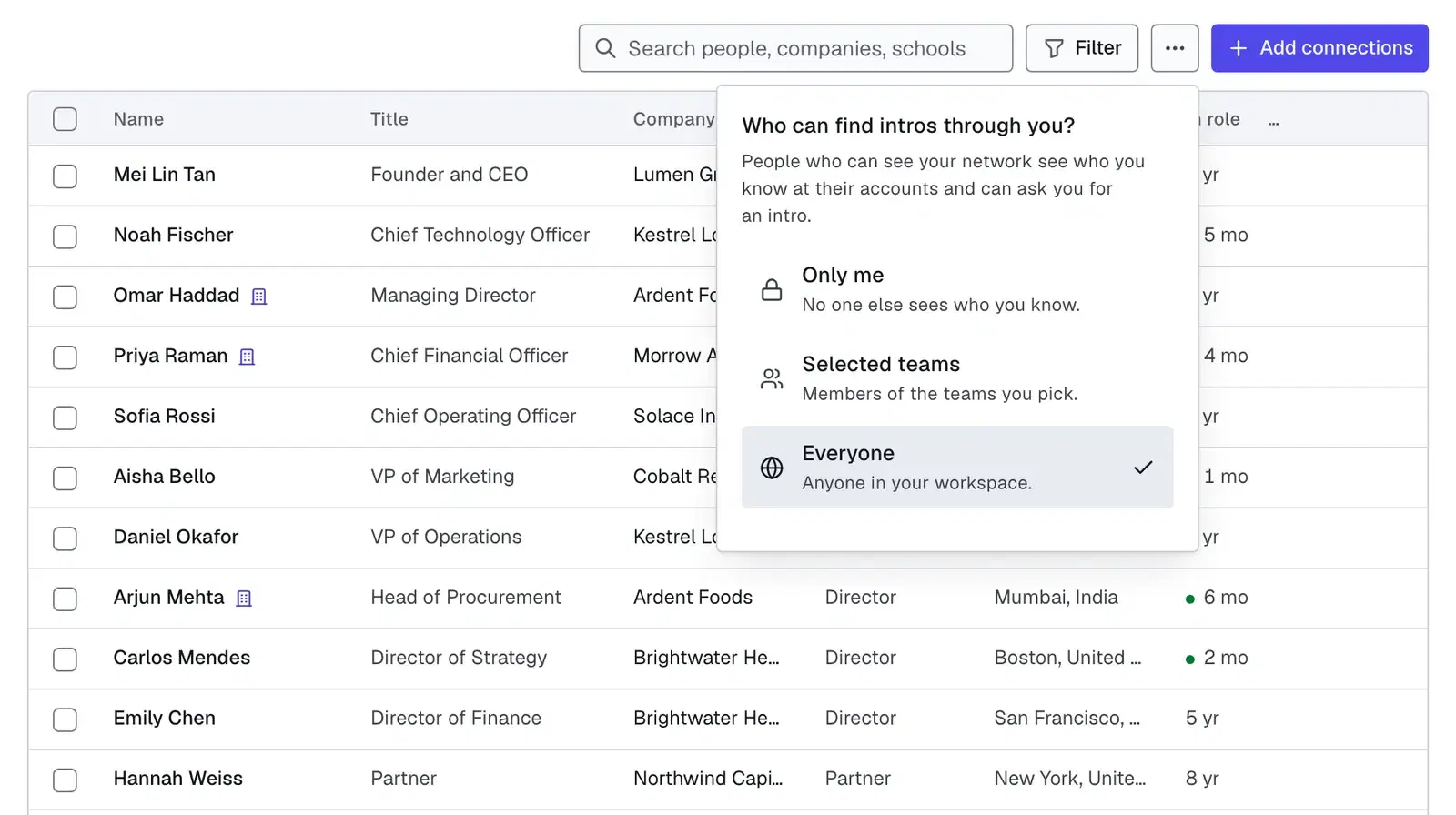 The network privacy menu asks who can find intros through you, with the options Only me, Selected teams and Everyone.
